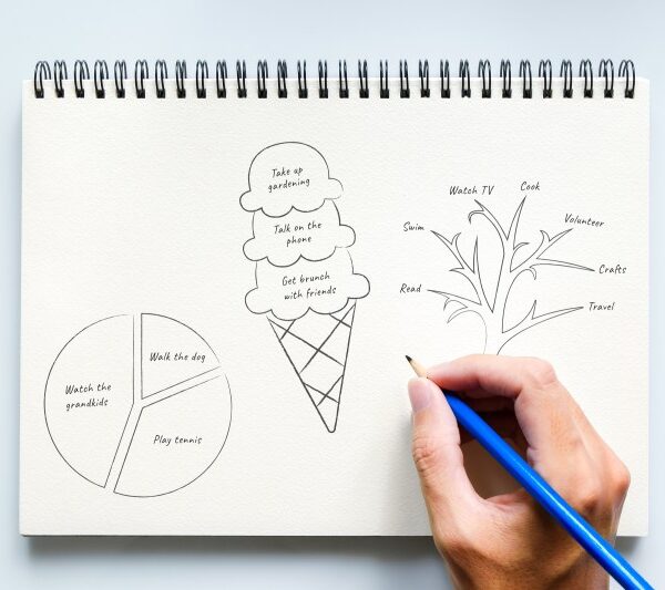 How to Visually Plan Your Retirement Lifestyle